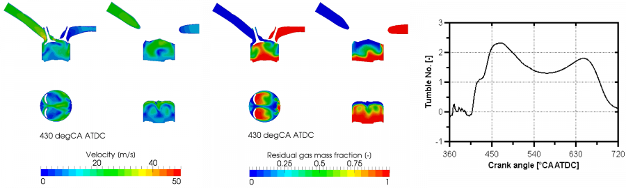  3D flow simulation