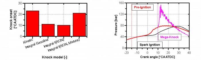 Comparison of knock appoaches (left) and CFD simulation of mega-knock (right)