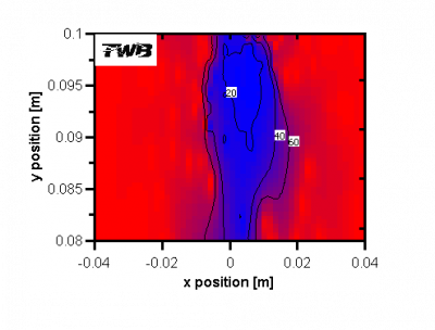 Impact of spark location on burn duration