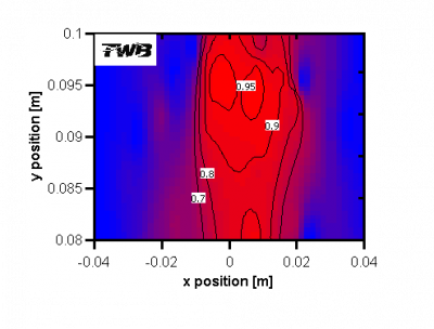 Impact of spark location on burn efficiency