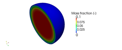 CFD-Simulation des Trocknungsprozesses eines einzelnen Partikels
